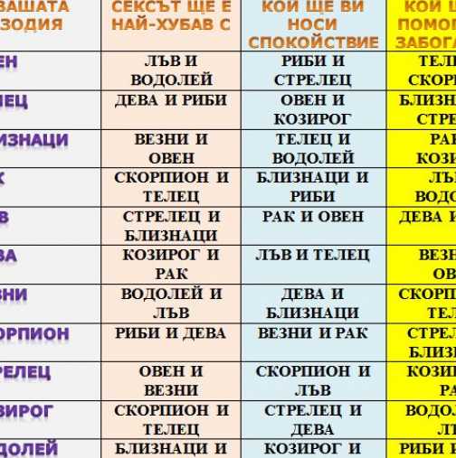 Скорпион и скорпион подходят друг другу. Скорпион и Дева совместимы. Совместимость знаков Скорпион и Скорпион. Совместимость со скорпионом женщиной. Козерог и Скорпион совместимость.