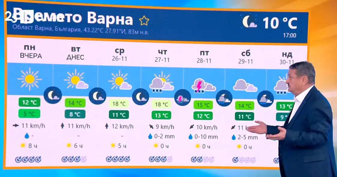 Варна прогноза