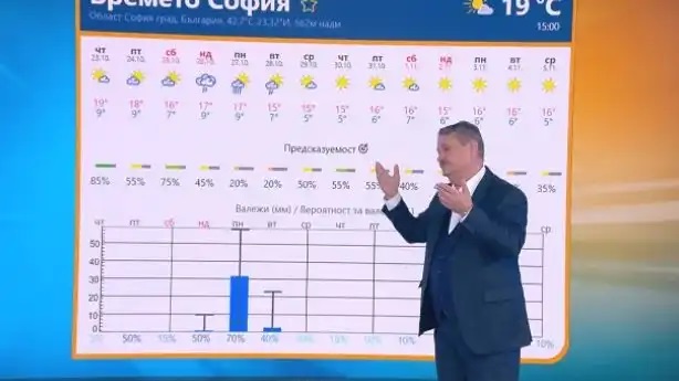 проф.Рачев температури
