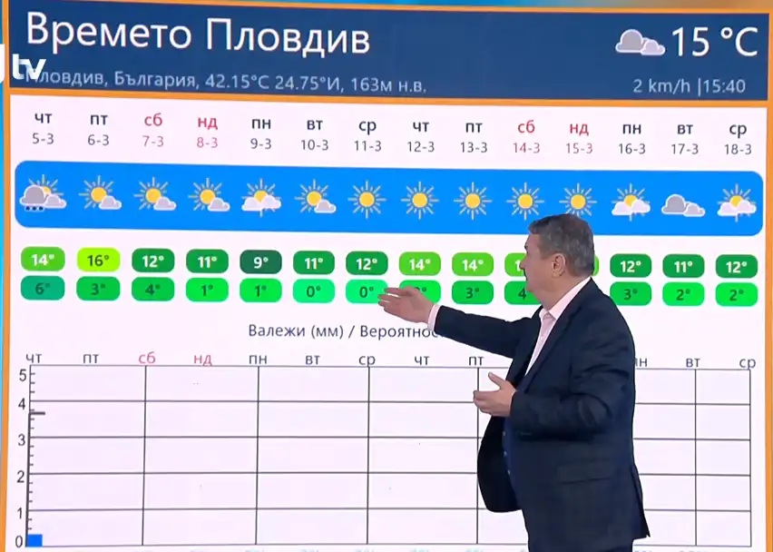 Пловдив прогноза