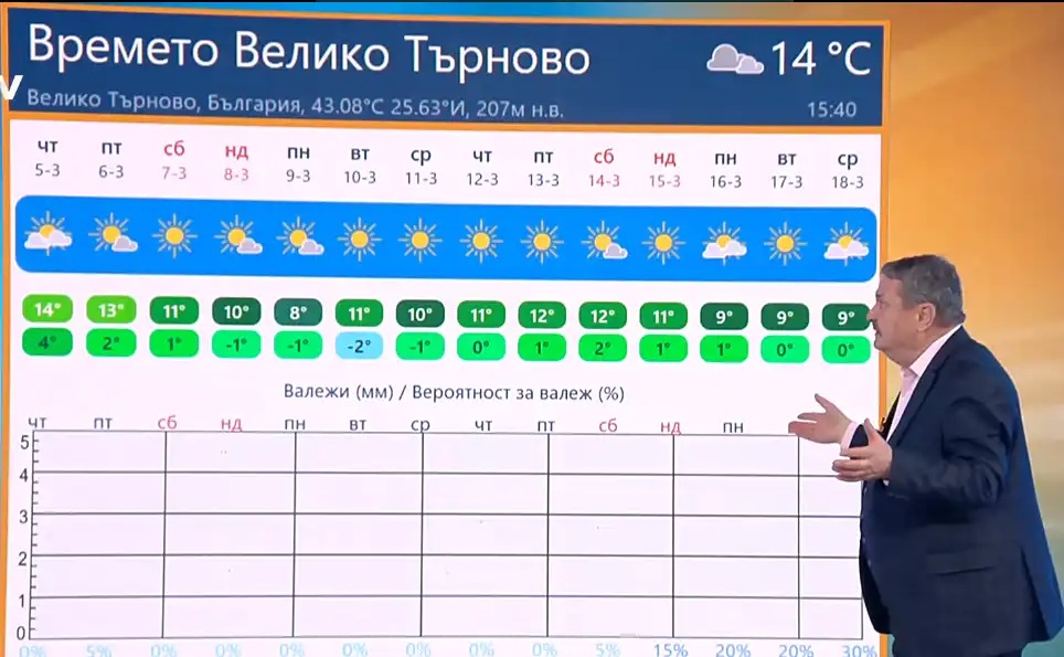 времето Търново