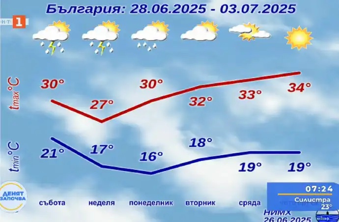 прогноза валежи
