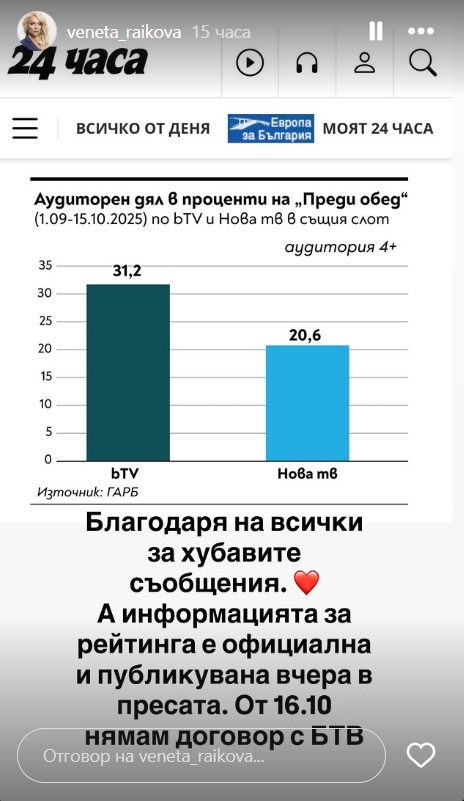 рейтинг Венета бТВ
