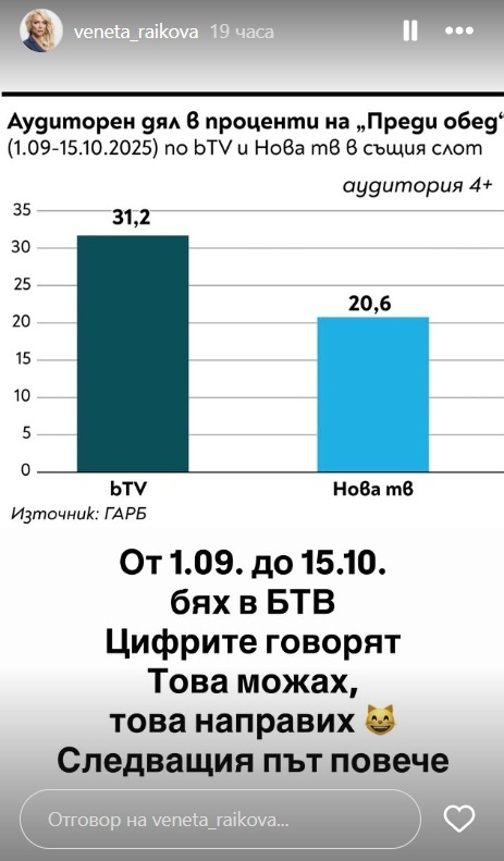 Венета рейтинг