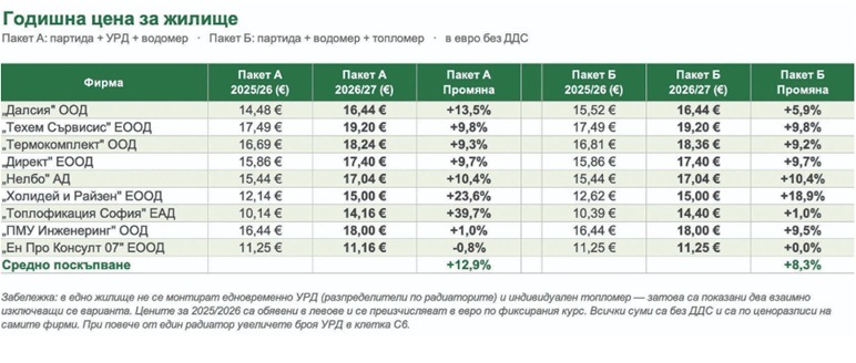 нови цени парноо