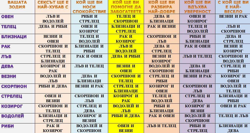 Скорпион и Водолей совместимость. Телец и Водолей совместимость. Совместимость тельца и Водолея. Скорпион и Дева