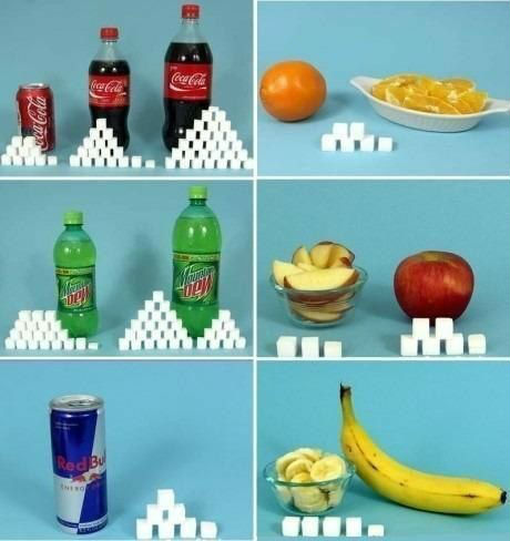 колко захар има в продуктите
