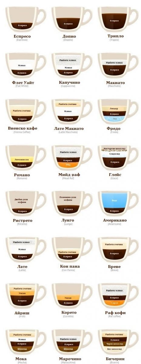 видове кафе