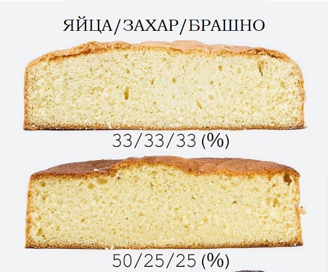  какъв брой яйца за блат 