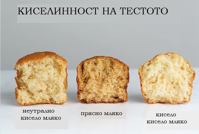  блат с кисело мляко 