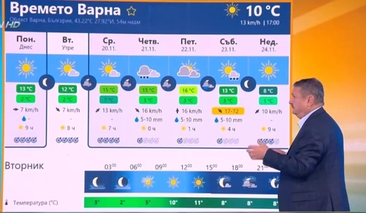 времето Варна