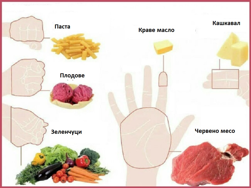 диета на пръсти