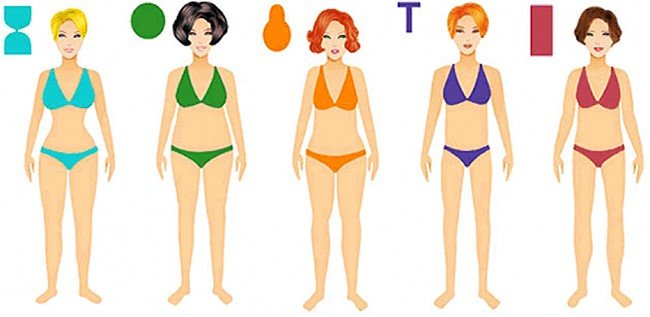 Последиците от затлъстяване в различни части на тялото