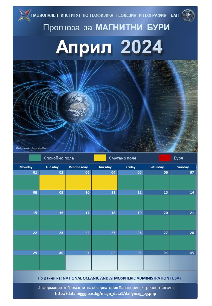календар магнитни бури