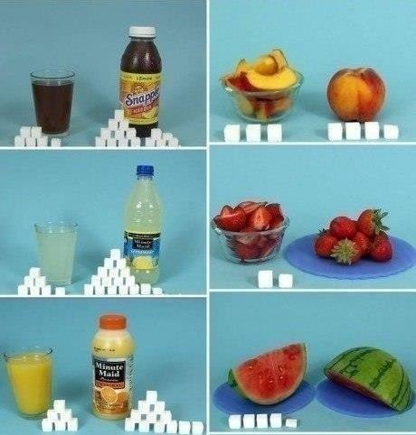 колко захар има  в продуктите