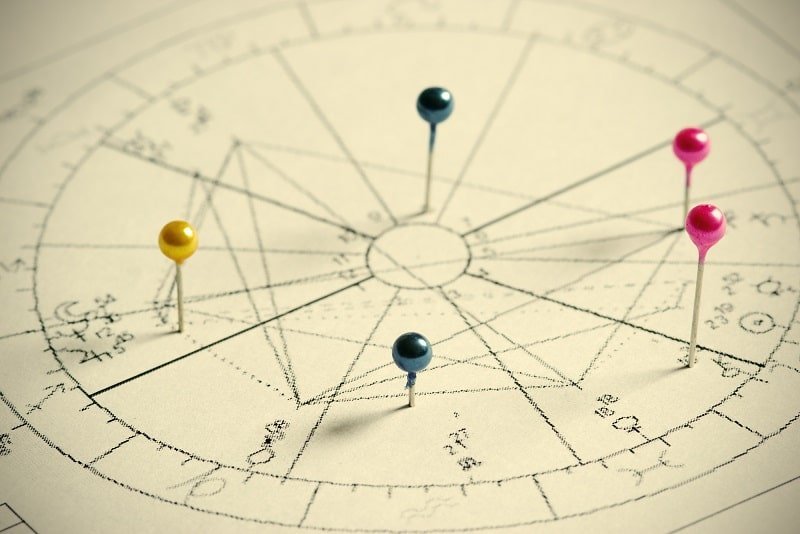астрологична карта