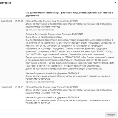 собственост фирма извлечение