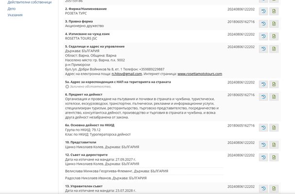Стефка Стоименова Ивелин Михайлов съдружници