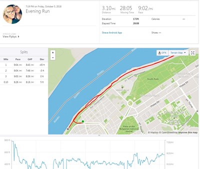  Последното тичане на Вероника 