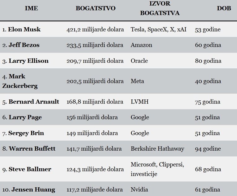 списък най богати мъже