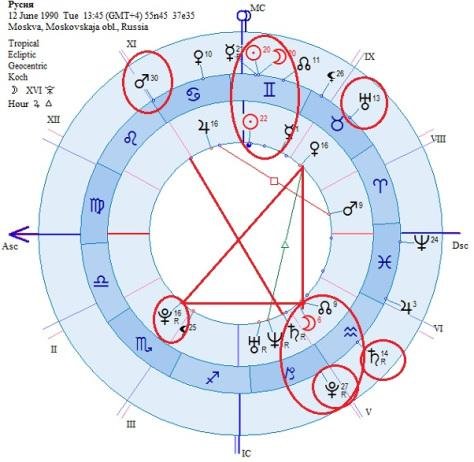 астрология карта