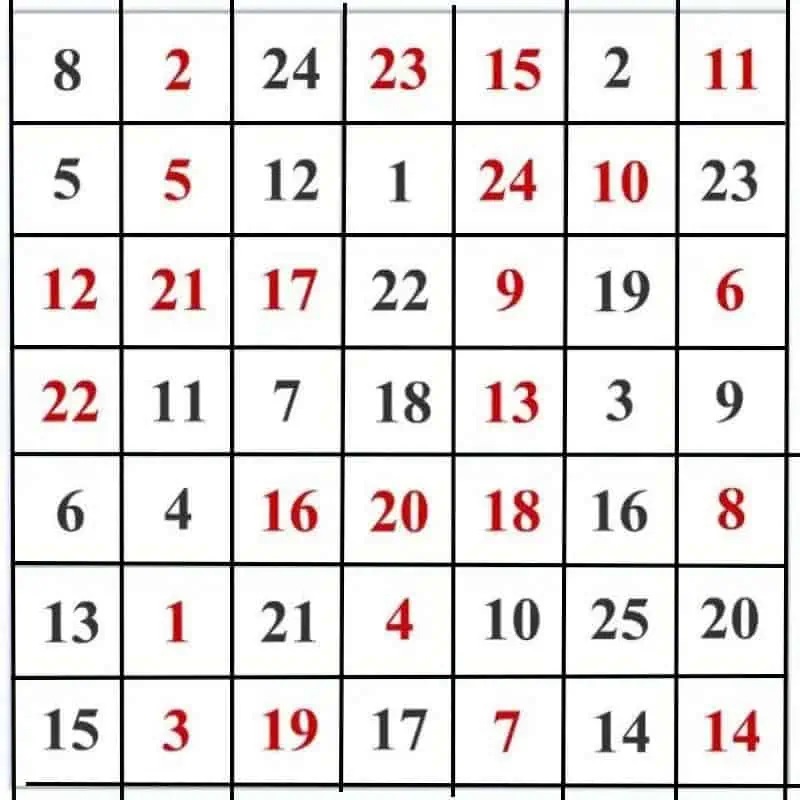 таблица Шулте