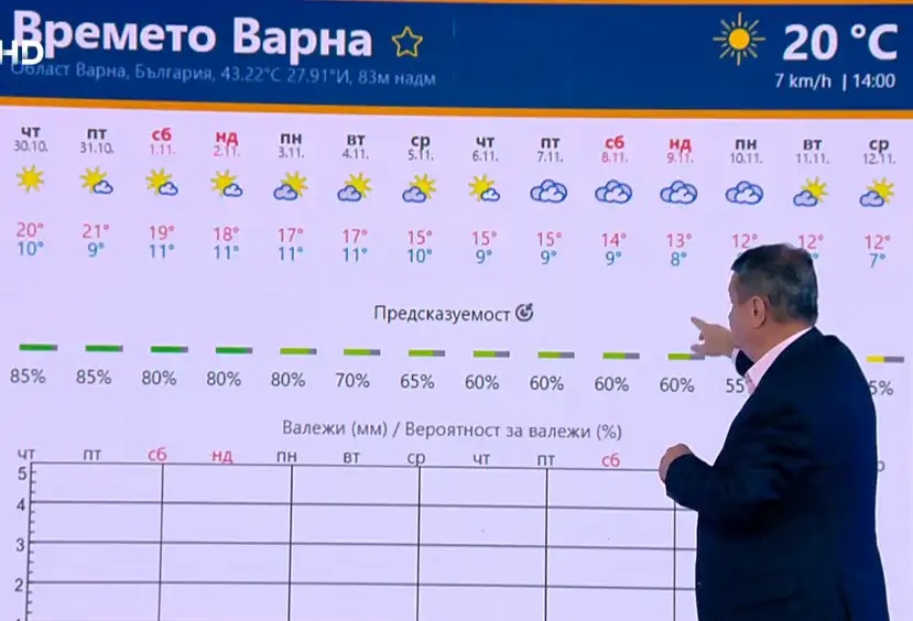 времето Варна