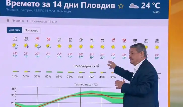 прогноза Пловдив