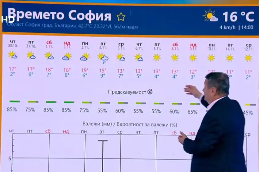 времето София
